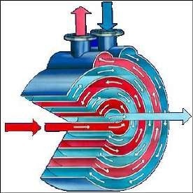 Intercambiador a espiral